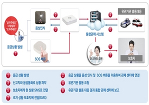 [NSP PHOTO]안양 명학마을, 국토부 도시재생 스마트기술 지원사업 선정