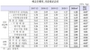 [NSP PHOTO]4월 은행 주담대 금리 2.58%…전월비 10bp↑