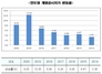 [NSP PHOTO]서울시, 2020년도 개별공시지가 결정·공시...전년비 평균 8.25%↑