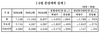 [NSP PHOTO]15개 중견 주택업체, 6월 7138가구 공급 계획