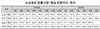 [NSP PHOTO]소진공, 5월 소상공인 체감경기지수 전월比14.5p↑