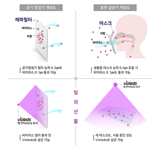 NSP통신- (서울바이오시스)