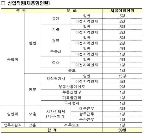 NSP통신-(자료=한국감정원)