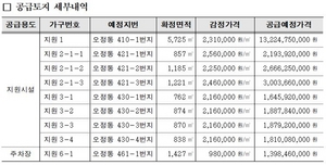 [NSP PHOTO]LH, 부천오정물류단지 지원시설용지·주차용지 9필지 공급