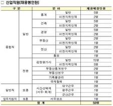 [NSP PHOTO]한국감정원, 2020년도 상반기 채용형 인턴 59명 모집