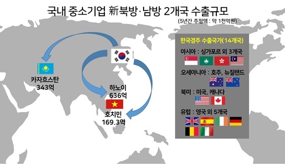 NSP통신-마사회와 국내 중소기업의 신북방·남방 2개국 수출규모. (한국마사회)