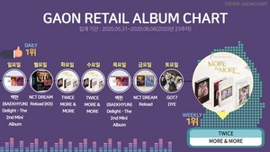 [NSP PHOTO]트와이스 MORE & MORE, 가온 소매점 앨범차트 주간 1위