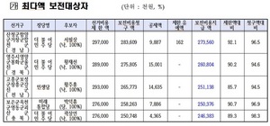 [NSP PHOTO]중앙선관위, 국가부담 제21대 국회의원 선거비용 총 897억여 원 지급