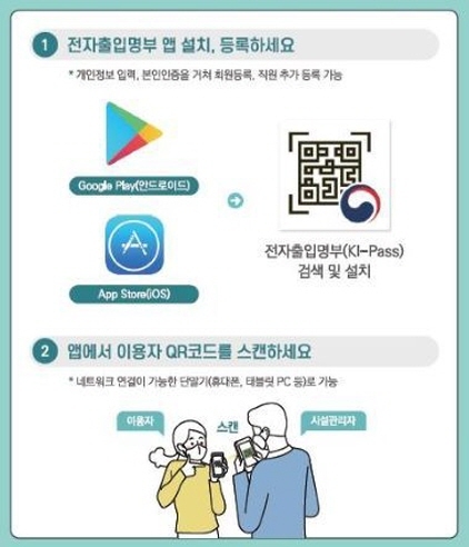 NSP통신-도서관 방문자 전자출입명부(App) 활용법. (시흥시)