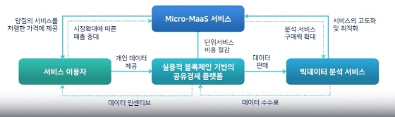 NSP통신-마이데이터 실증서비스 개요도. (부천시)