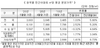 [NSP PHOTO]전국 민간아파트 평균 분양가, 전년비 5.66%↑