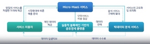 [NSP PHOTO]부천시, 마이데이터 실증서비스 공모 사업 선정