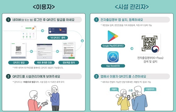 NSP통신-▲아산시가 코로나19 고위험시설 전자출입명부 설치 독려에 나서고 있다. (아산시)