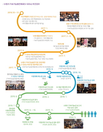 NSP통신-보고서 15쪽 수원시 지속가능목표 추진 경과 내용. (수원시)