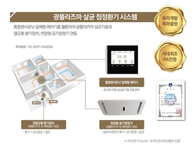 [NSP PHOTO]현대건설, H 클린알파 2.0 핵심기술 특허 등록 완료...광플라즈마 살균