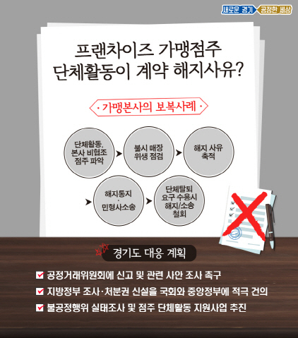 NSP통신-가맹점주 부당해지 및 단체 활동 보복조치 근절 촉구 계획 이미지. (경기도)