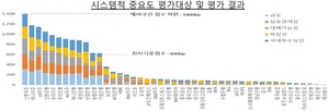 [NSP PHOTO]2021년 시스템적 중요 은행·지주…제주은행 제외