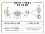 [NSP PHOTO]통신 블랙아웃 막자…과기정통부·이통3사, 재난 로밍 구축