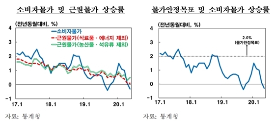 NSP통신- (한국은행 제공)