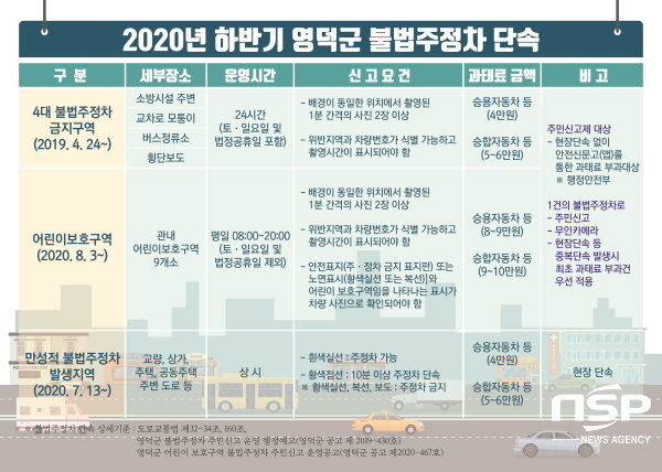 NSP통신-영덕군이 시가지 내 불법 주정차 단속을 본격화한다. (영덕군)