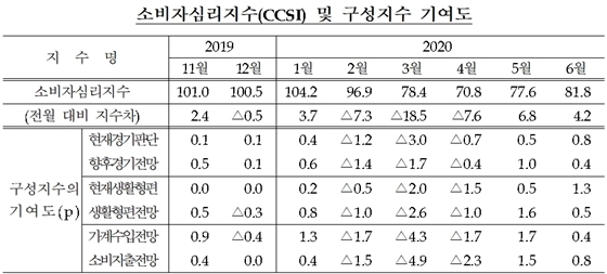 NSP통신- (한국은행 제공)