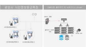 [NSP PHOTO]광양시, 시민 정보화교육 7월 1일부터 재개