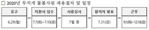 [NSP PHOTO]LH, 만 60세 이상 시니어 주택관리 보조직 2700명 채용