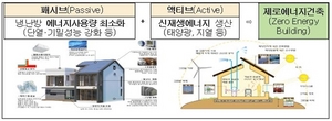 [NSP PHOTO]국토부, 구리갈매 공공주택지구 제로에너지 도시 기본계획 수립