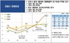 [NSP PHOTO]정읍시, 재난기본소득 효과 골목 경제 살렸다