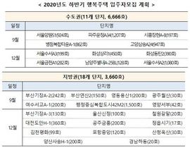 [NSP PHOTO]LH, 행복주택 대학생기자단 6기 발대식 개최