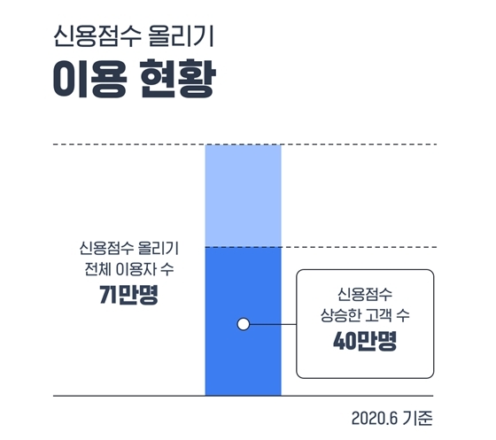 NSP통신- (카카오뱅크 제공)