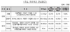 [NSP PHOTO]캠코, 국유부동산 140건 공개 대부 및 매각