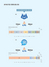 [NSP PHOTO]2019년 콘텐츠산업, 전년比 매출 4.9%↑·수출 8.1%↑