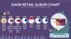 [NSP PHOTO]세븐틴 헹가래, 6월 가온 소매점 앨범차트 1위
