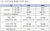 [NSP PHOTO]강병원 의원, 주택 1년 내 팔면 양도세율 80% 대표발의