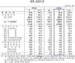 [NSP PHOTO]5월 경상수지 흑자전환…전년비 상품수지 30억달러↓