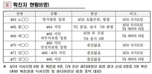 [NSP PHOTO]고양시, 원당성당 코로나 확진자 4명→6명 증가…453명 음성·10명은 진행·109명 미검수