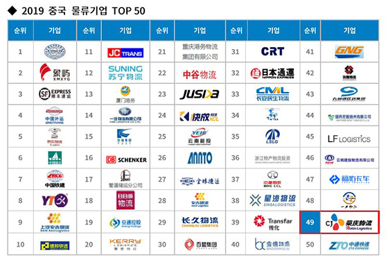 NSP통신-2019 중국 물류기업 TOP 50.