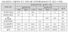 [NSP PHOTO]민형배 팝펀딩 63% 환매중단…금융당국 관리감독 필요