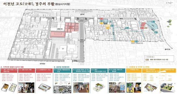 NSP통신-경주시 황오동 원도심 도시재생사업 계획도. (경주시)