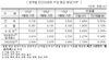 [NSP PHOTO]전국 민간아파트 ㎡당 평균 분양가격, 전월비 1.44%↑