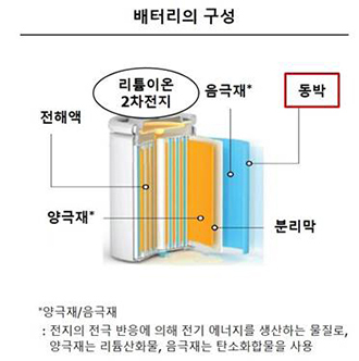 NSP통신-전기차 배터리 구성.