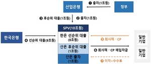 [NSP PHOTO]회사채·CP 매입기구, 24일 매입 개시