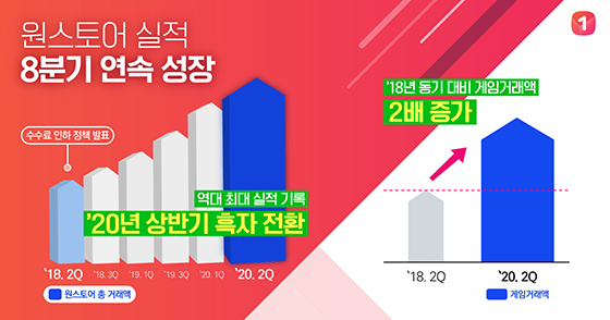 NSP통신- (원스토어)