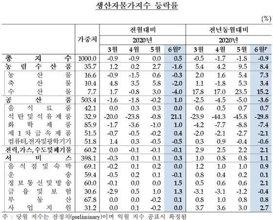 NSP통신- (한국은행 제공)