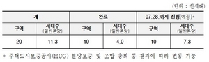 [NSP PHOTO]서울시, 관리처분 인가받은 재개발·재건축 사업 적극 지원