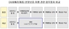 [NSP PHOTO]HUG, 분양보증 사고 발생 즉시 사회배려계층에 우선환급이행