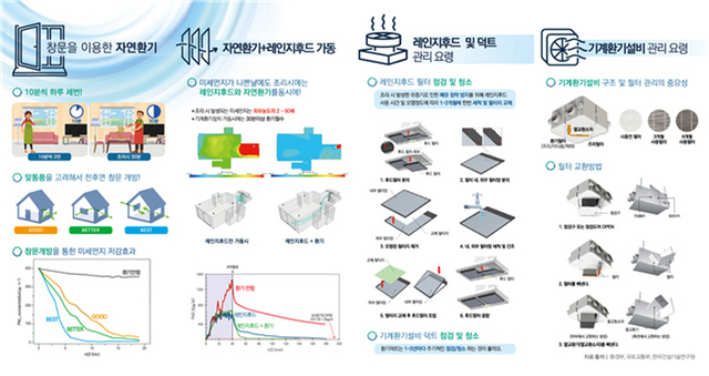 NSP통신-공동주택 실내환경관리 매뉴얼 리플릿. (경기도)