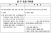 [NSP PHOTO]도시재생지역서 소규모 건물 신·증축 시 주차장 의무설치 면제