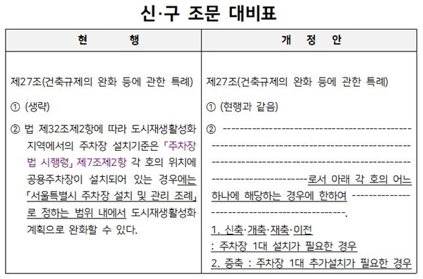 NSP통신-신 구 조문 대비표(자료원=서울시)
